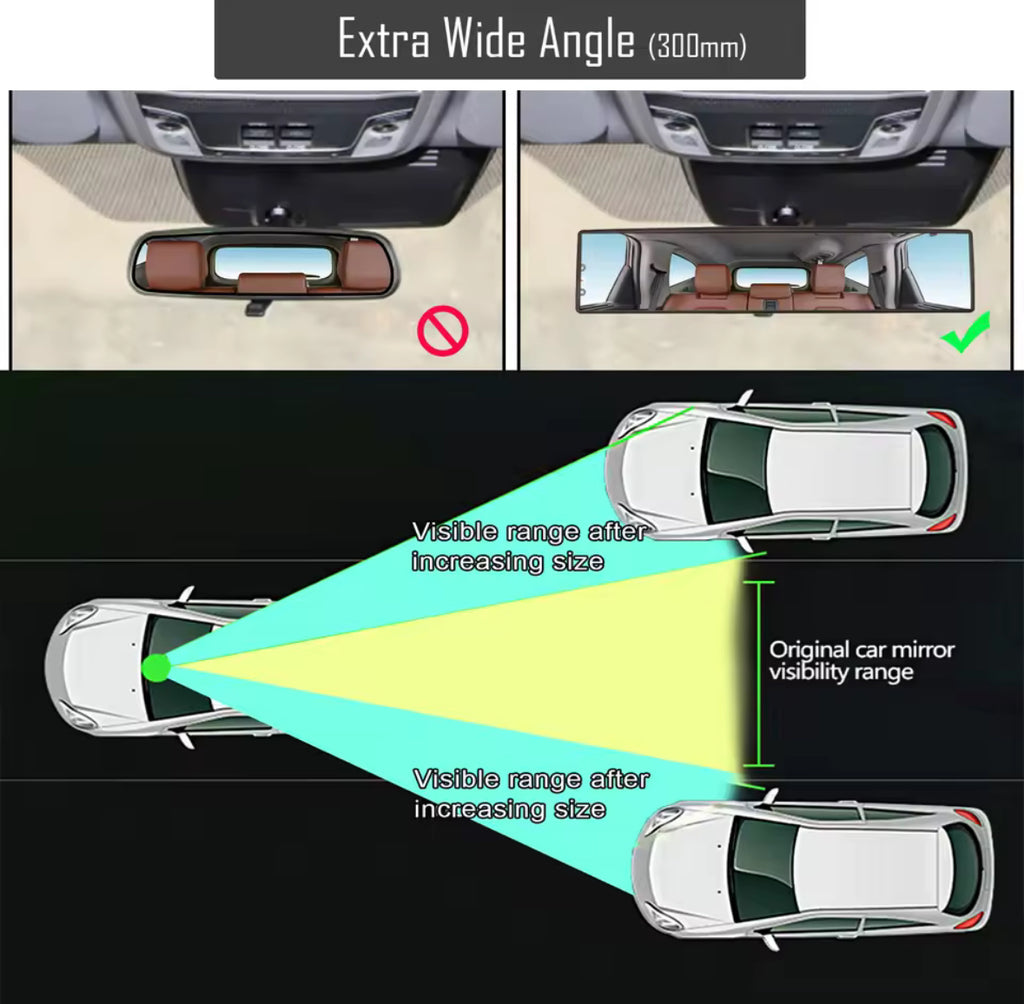 Car mirror with extra wide angle view and visual representation of increased visibility range.